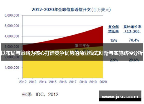 以布局与策略为核心打造竞争优势的商业模式创新与实施路径分析