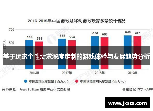 基于玩家个性需求深度定制的游戏体验与发展趋势分析