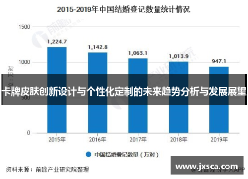 卡牌皮肤创新设计与个性化定制的未来趋势分析与发展展望